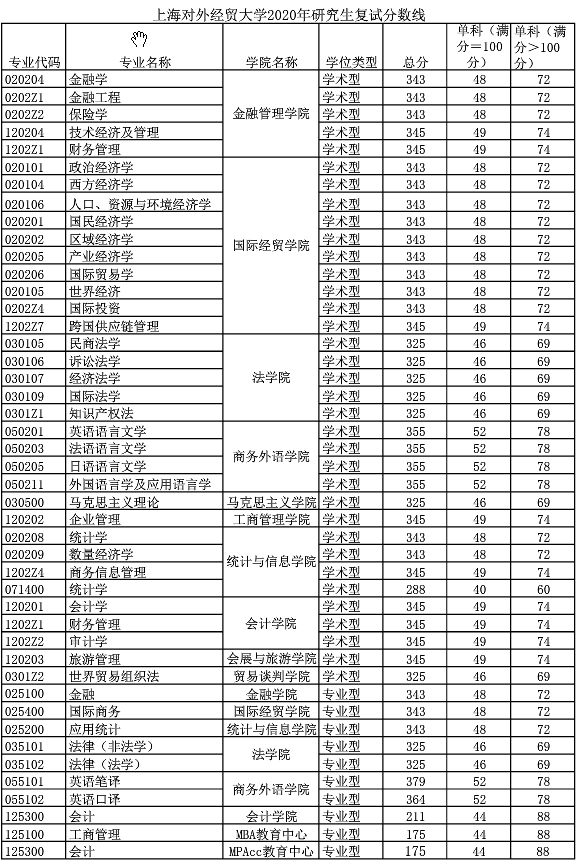 对外经贸大学排名_上海对外经贸大学(2)