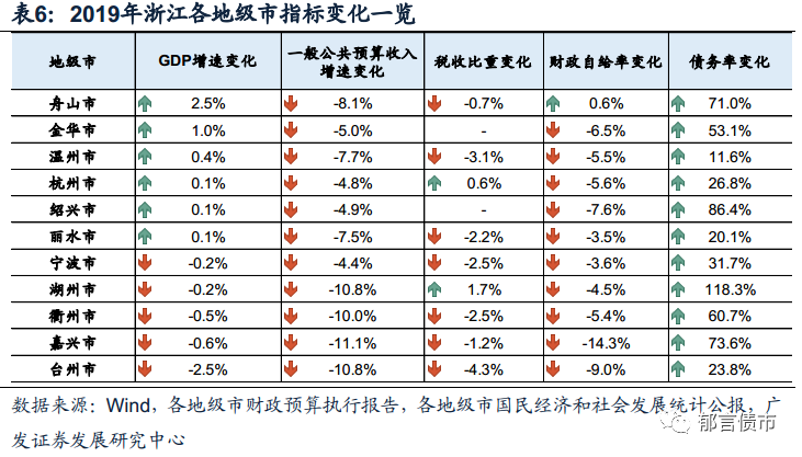 2020年浙江全省城市GDP_浙江11市公布去年GDP数据,经济总量均已超1500亿元(2)