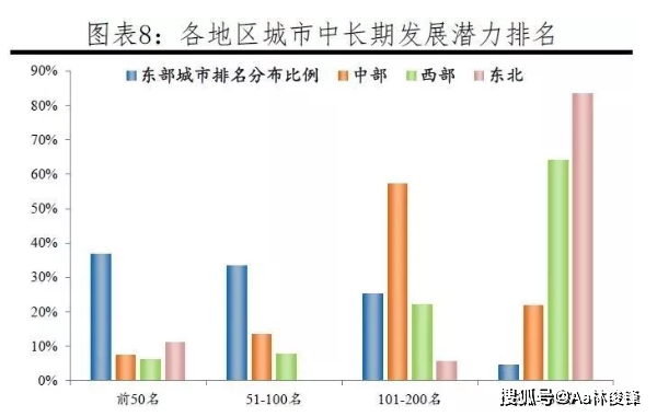 亚洲城市人口100排名_中国城市人口排名(3)