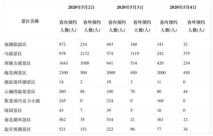 嘉兴5县2区人口数据_嘉兴五县两区地图