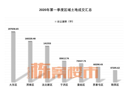 沈阳市各区gdp排名2020_深圳各区gdp排名2020(3)