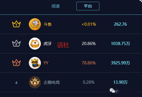 虎牙工会排名_虎牙牙齿图片(3)