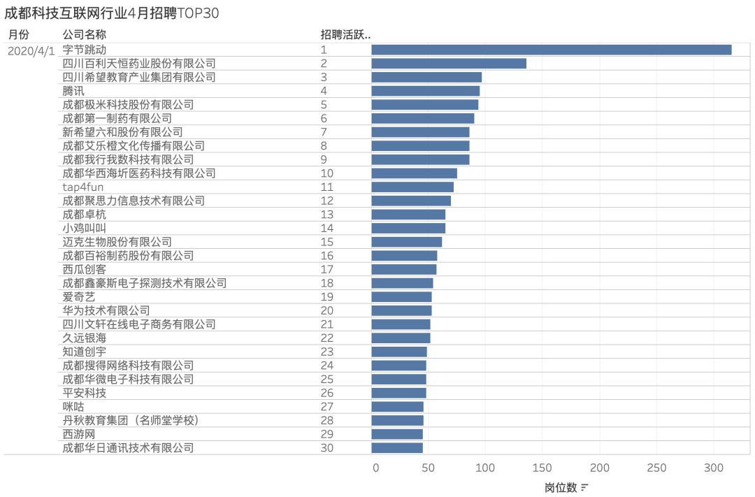 2020成都第4季GDp_成都地铁