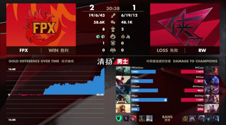 春季赛排名lpl2020(3)