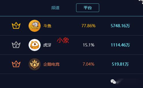 虎牙工会排名_虎牙牙齿图片(2)