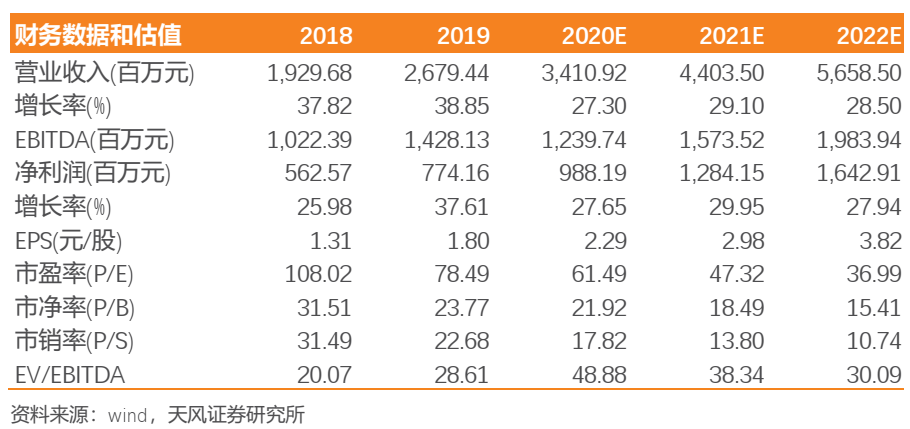安图生物上半年业绩良好 2c425a0029464a21a6a52ec87ebd181d.png