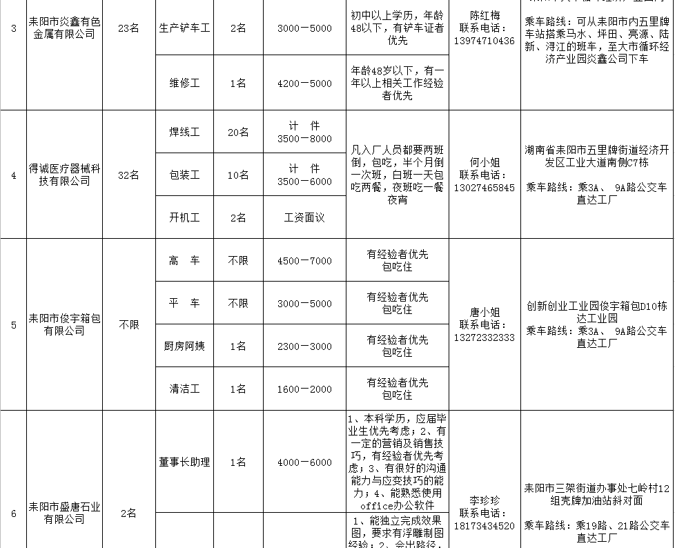 省级经济开发区gdp_2020年黑龙江省经济开发区分布格局及产业招商地图分析 图(3)