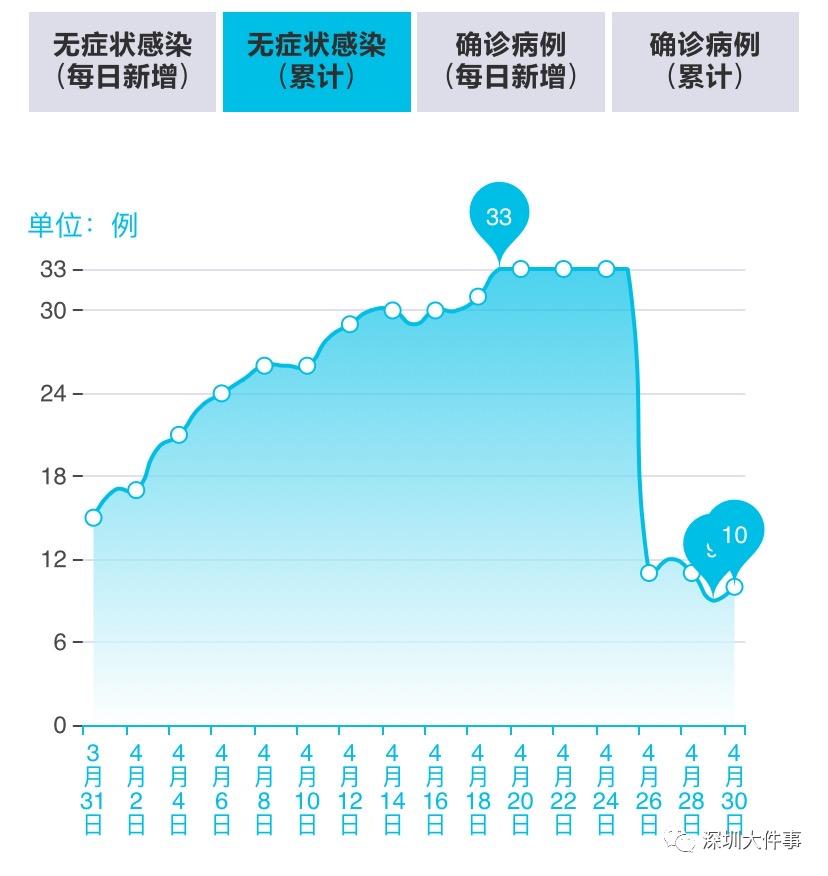 深圳人口组成 来源_深圳人口图片(3)