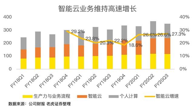 农业革命期间为什么人口减少_人口普查(3)