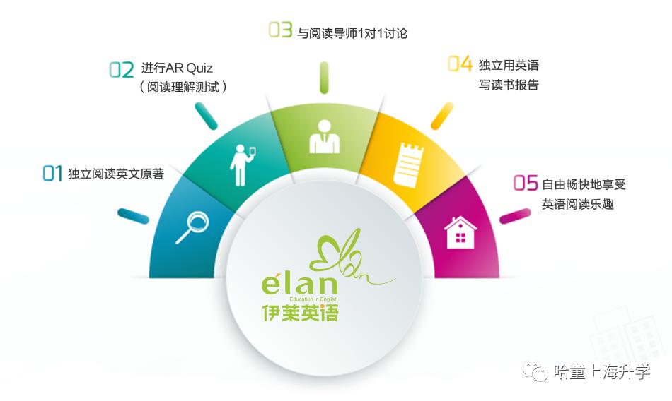 图书馆英语怎么读好记 31027694849d4b04936dda7829b92158.jpeg