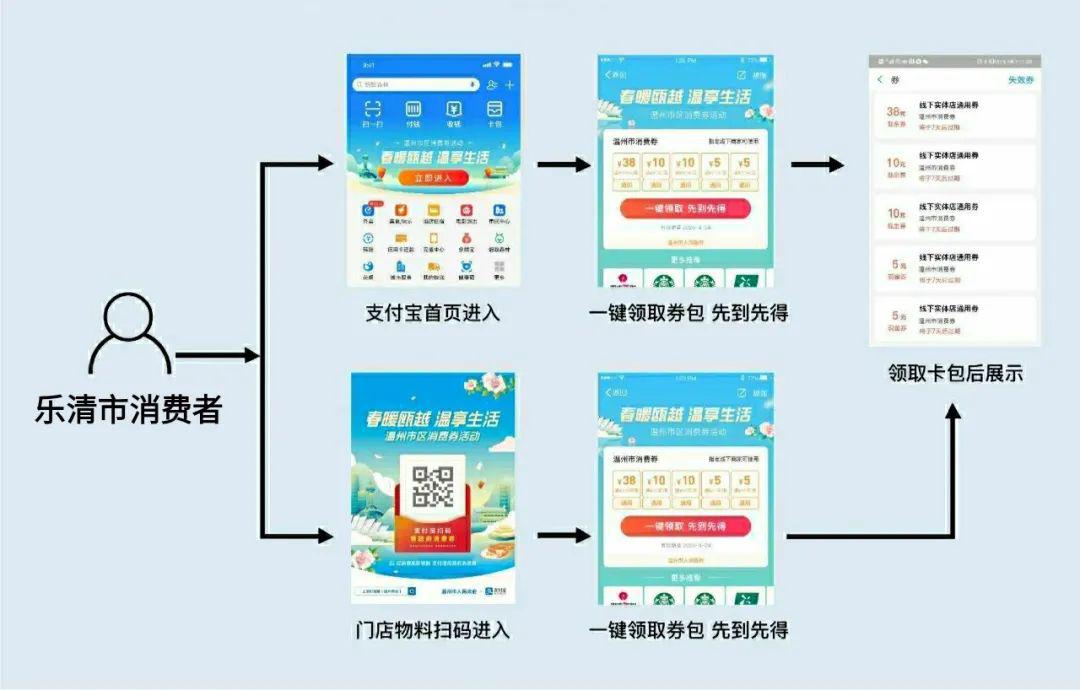 2020国庆旅游消费GDP_2019消费占gdp比例(3)