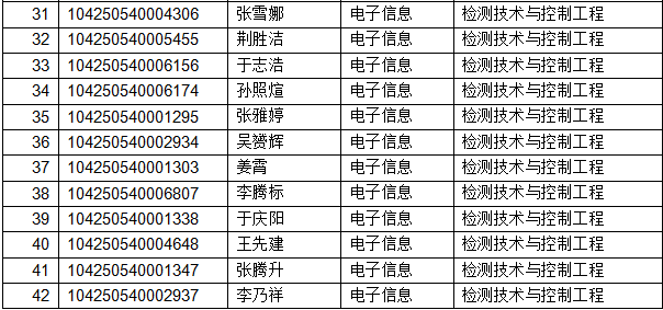 控制工程专业大学排名_南昌大学控制工程宿舍(3)