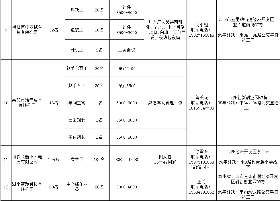 耒阳市gdp_耒阳市地图