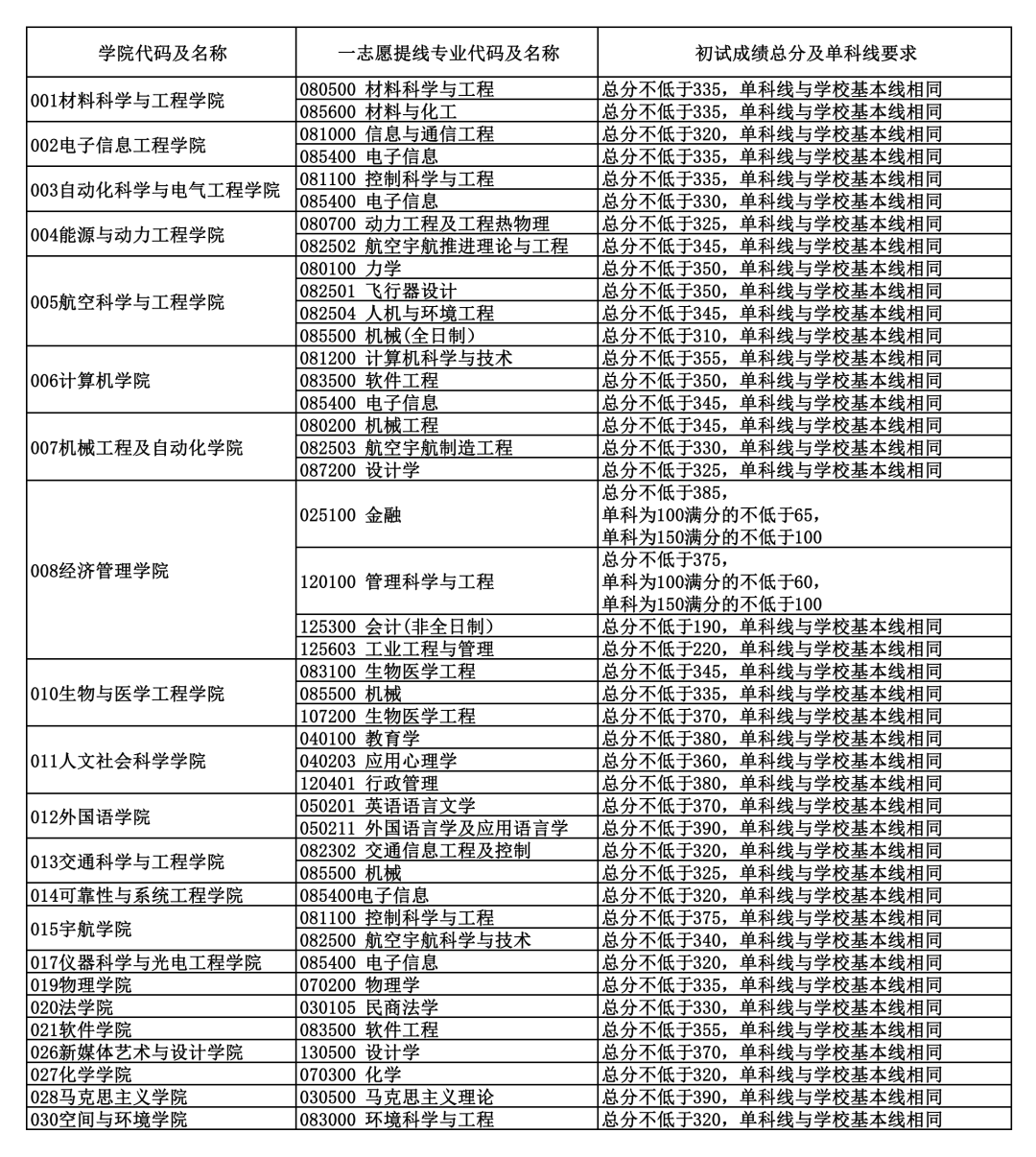 又有三省份退住宿费！34所自划线高校二次划线