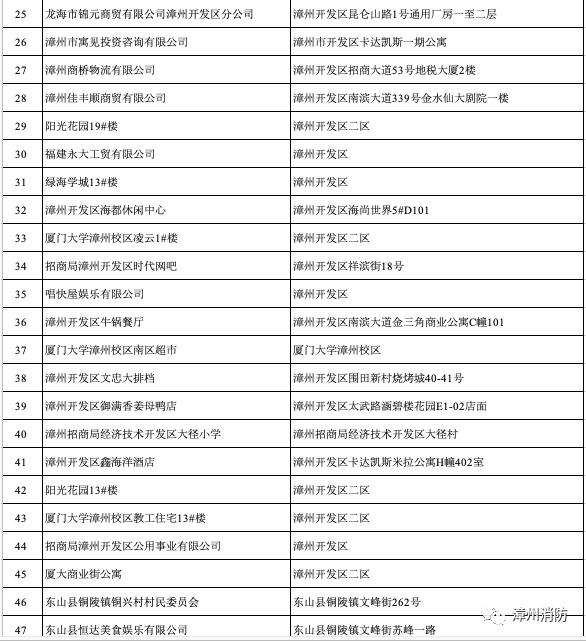 漳州市2020年前5个月_漳州市地图