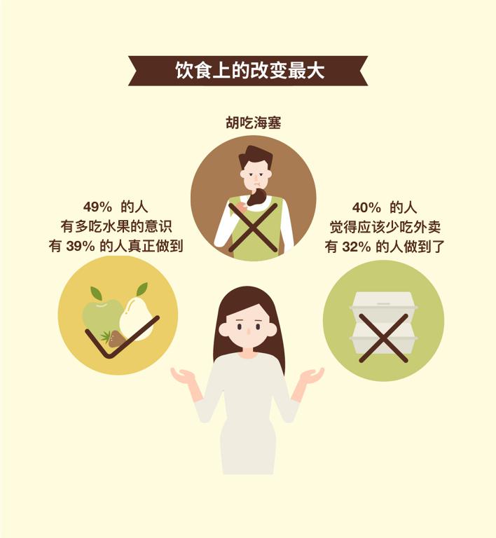 「健身」想要健康，真的这么难么？报复性养生、间歇性健身