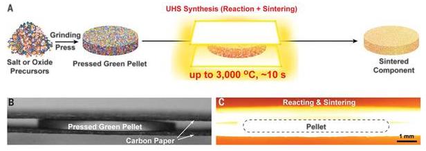 超快高温烧结方法登上科学10秒快速烧造陶瓷 可产生精细的3D打印结构 温度