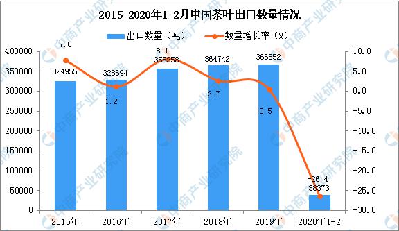 因茶致富·因茶兴业,2020年我国茶叶市场发展现状分析