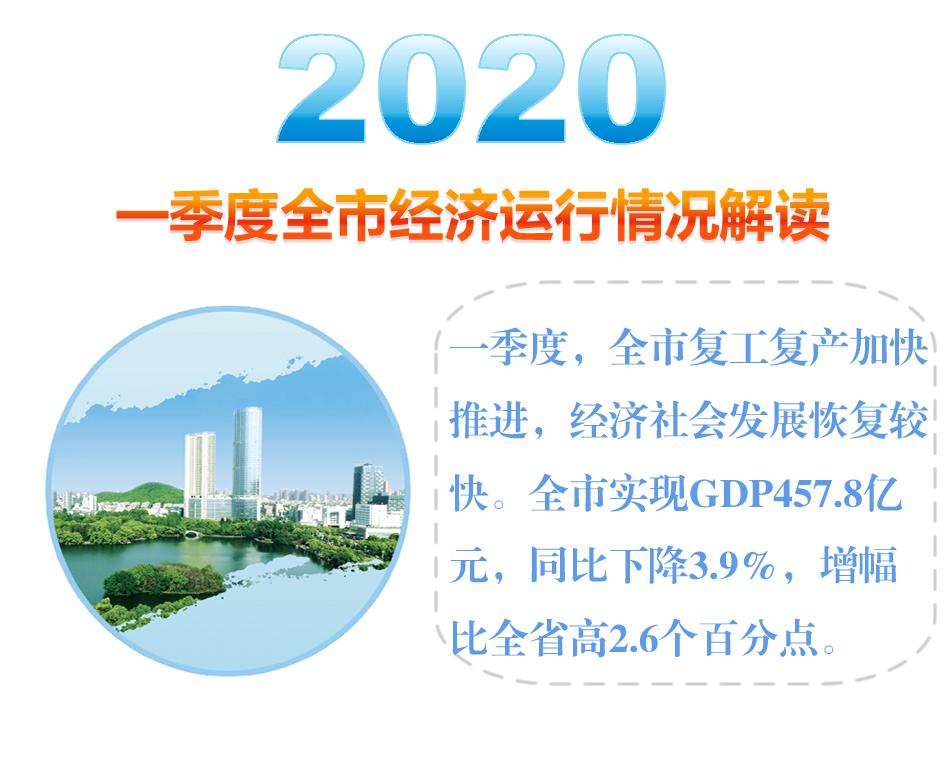 马鞍山2020第一季度g_马鞍山抗洪抢险2020