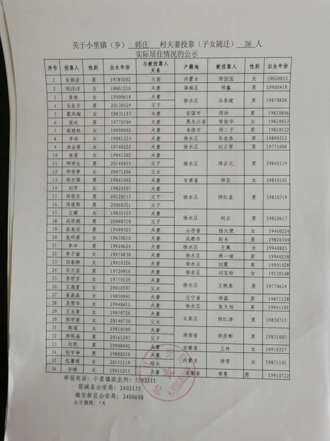 容城县有多少人口_容城县江扬府