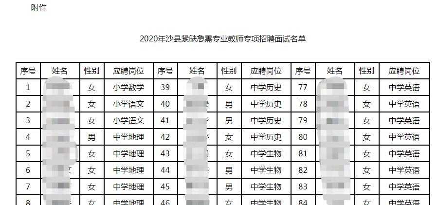 2020沙县人口_2020年沙县小吃价目表