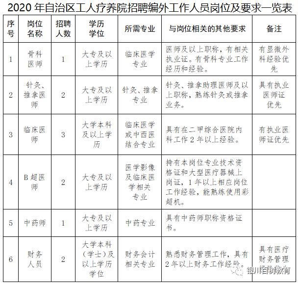 宁夏回族自治区工人疗养院2020年4月29日看完返回搜狐,查看更多