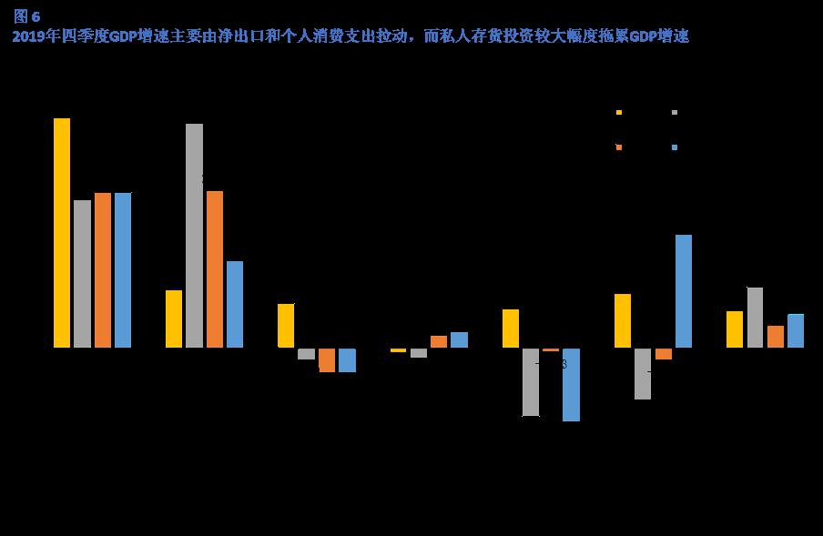 美国gdp下滑影响_最强前瞻 美国一季度GDP下行概率大(3)