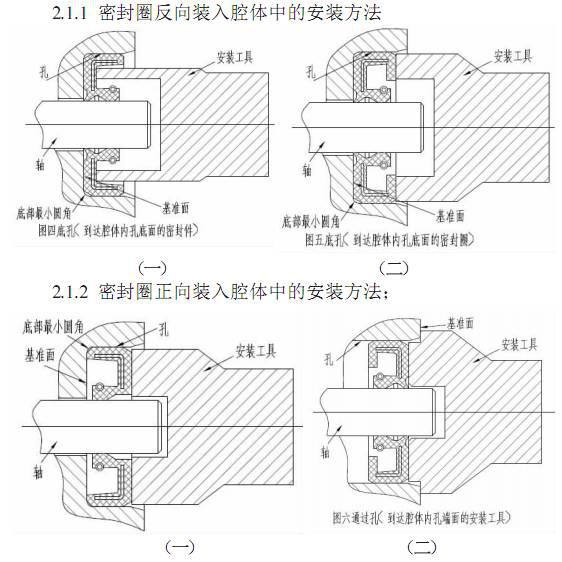 图文||油封漏油和解决方案