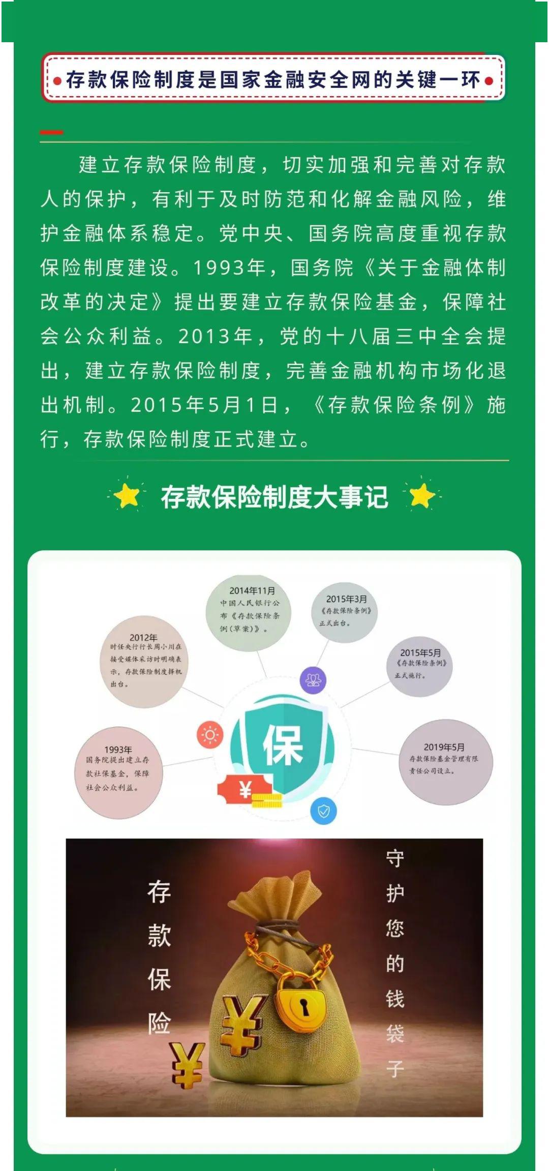 《存款保险条例》实施五周年系列宣传|您的存款更安心