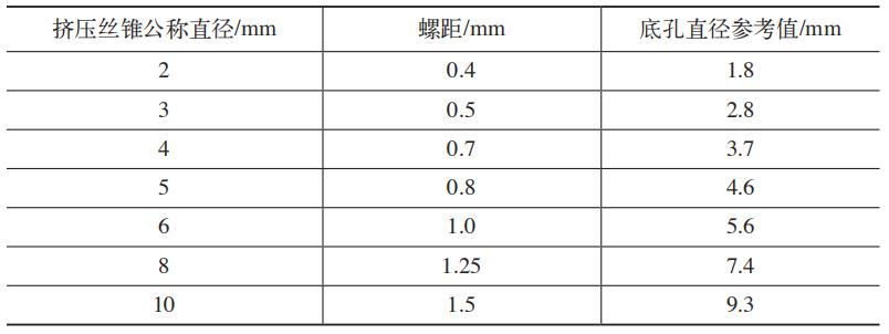 如何解决中碳钢深孔螺纹加工难,丝锥易断?