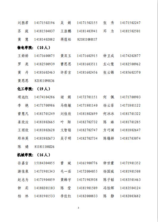 湖南理工学院2019 年度"五四表彰"名单出炉