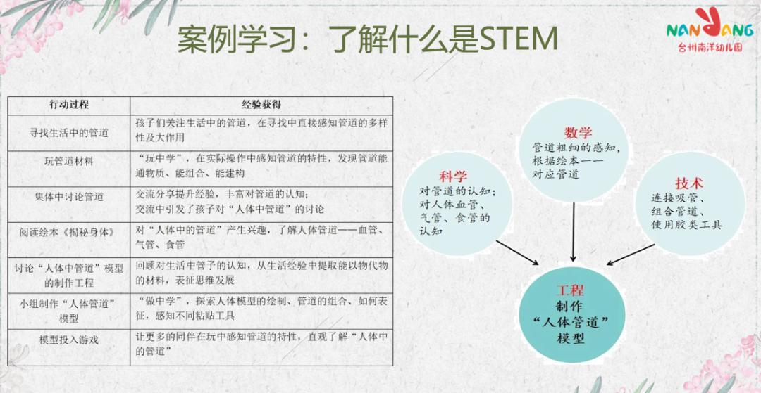 【悦研视界】基于理论学习的课程推进:理解什么是stem