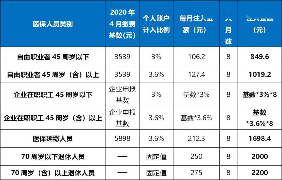 慈溪人口有多少2021_慈溪2021年城区规划图(2)