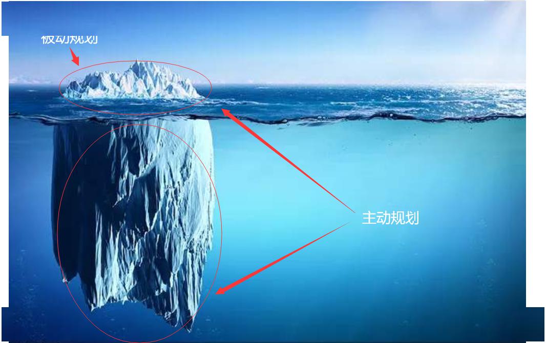 眼界■高考志愿:眼界决定一切