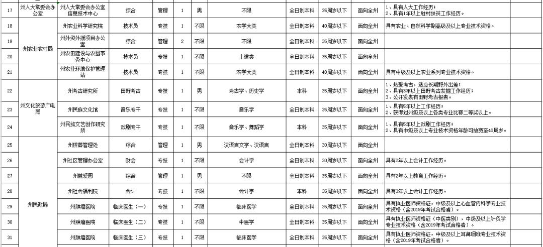 什么叫做公开选调 49ca57f5ebff45c3ac64808e01a0b378.jpeg