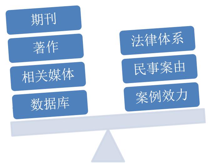 法律检索 | 最强干货,高手为何总能检索到想要的信息(上)