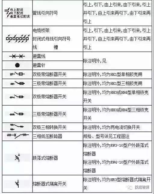 电工不会电气图上的符号就尴尬了!这份电气工程图形符号大全赶快收藏