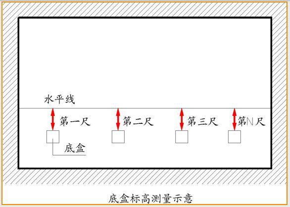 万科全套实测实量操作手册,主体/砌筑/装饰装修……