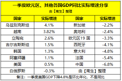 广东与韩国gdp比较(3)