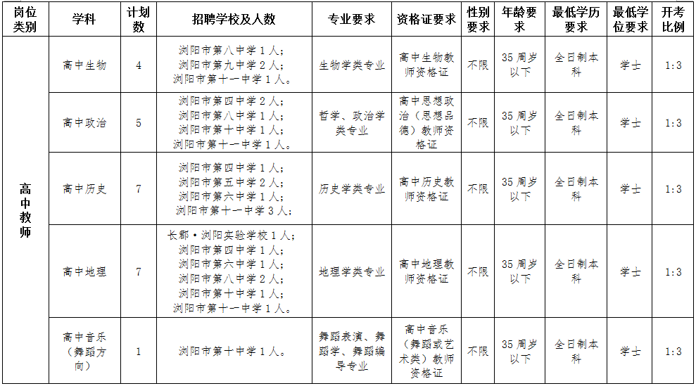 浏阳市人口数量多少_浏阳市地图