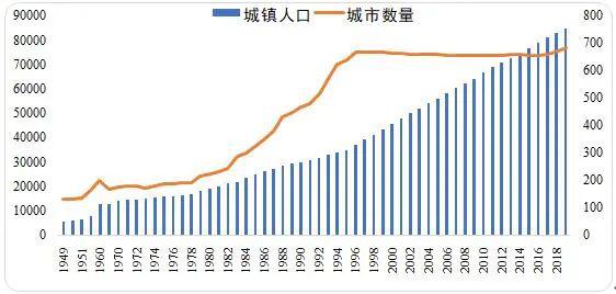 2019年城市人口_2020年人口城市排行图(3)