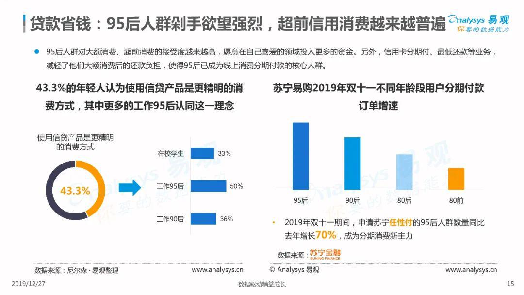 成长环境优渥,可支配收入较高,生活中消费需求多元的95后人群,正逐渐