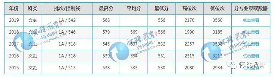 「工程」2020年高考每日院校分享——陕西科技大学