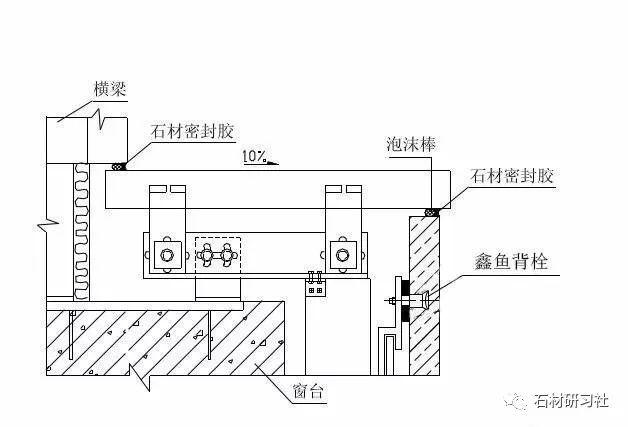 背栓连接干挂石材幕墙施工工法