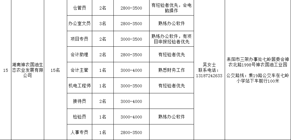 耒阳市gdp_耒阳市地图