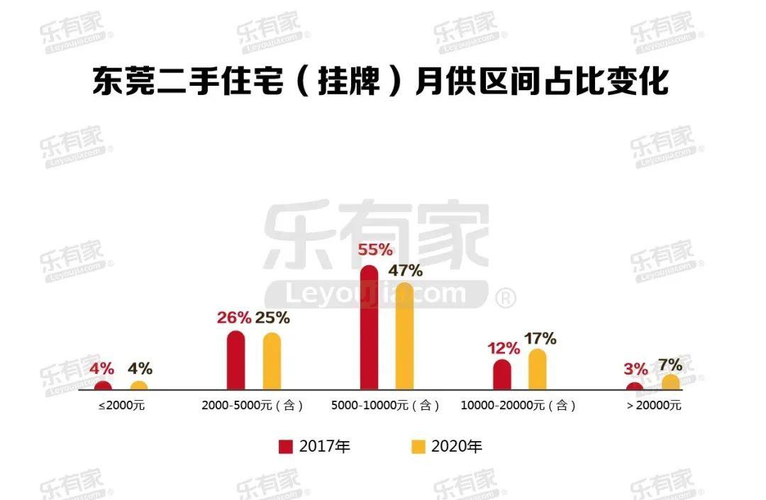 东莞市莞城区的人口_东莞市莞城区地图(3)