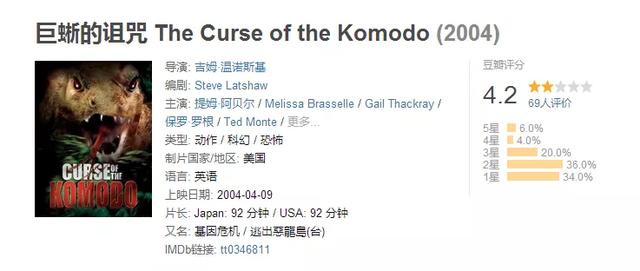 胆小者勿入！41部恶鲨与凶爬恐怖片梳理丨五一特辑