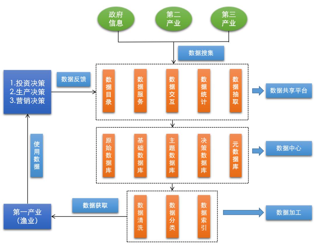 从事渔业人口_人口普查