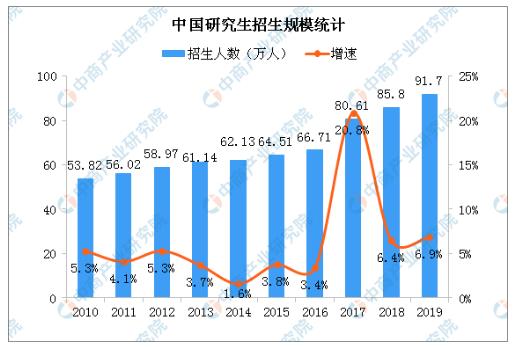 渥太华硕士人口_加拿大渥太华