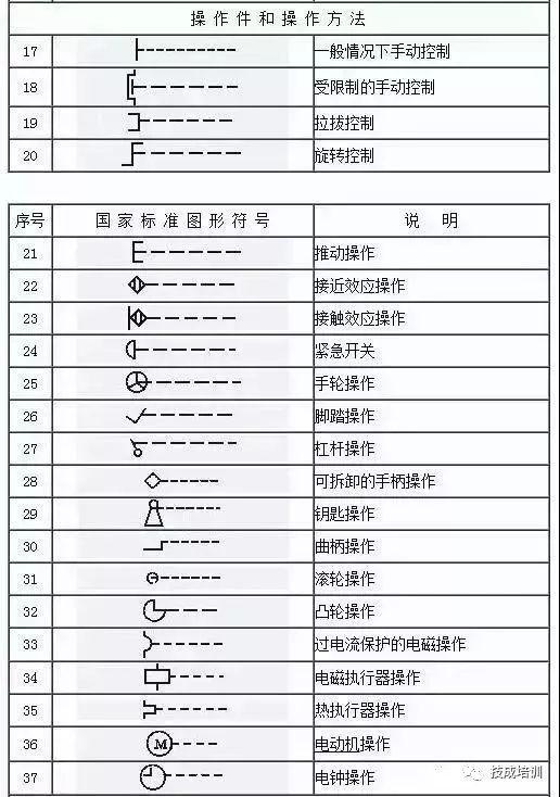 这份电气工程图形符号大全赶快收藏